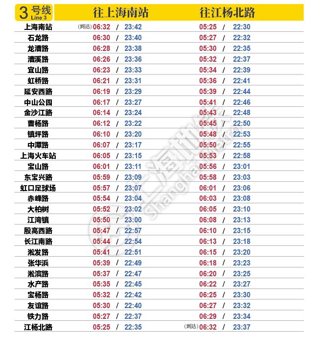 7号线地铁上海末班车到几点,上海中山公园地铁站2号线末班车