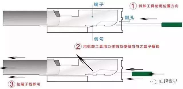 汽车拆卸工具,汽车座椅拆卸工具