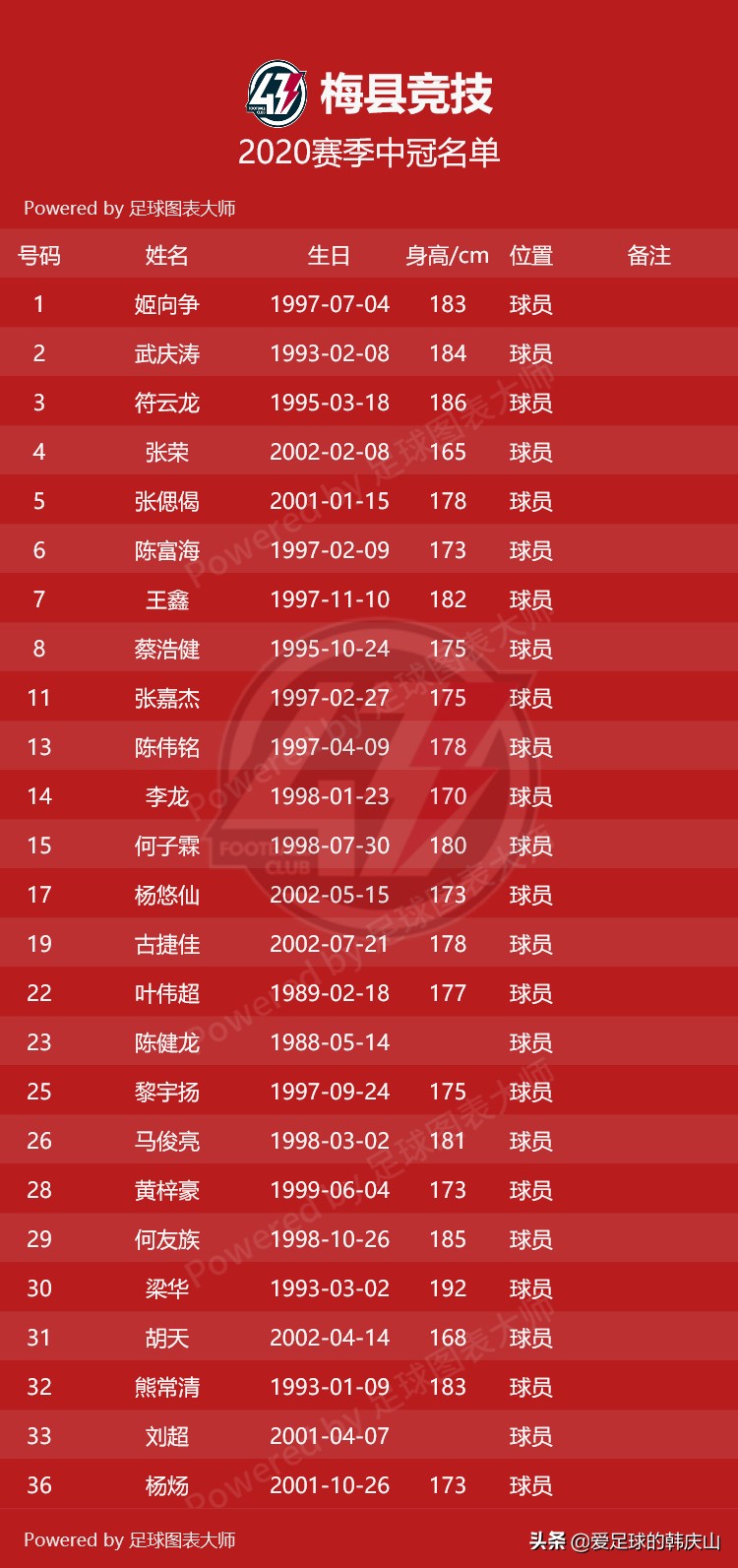 2020新赛季中冠参赛名单,2020中冠联赛名单