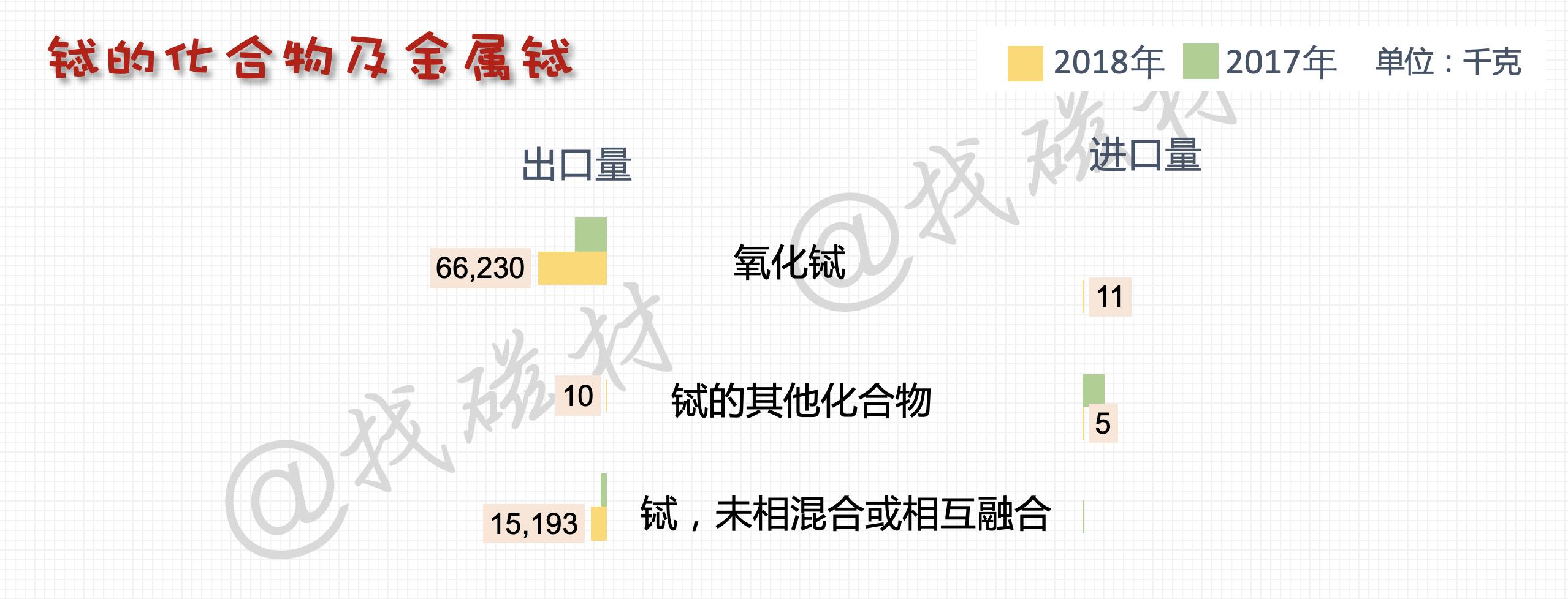 史上最全面的中国*土稀**进出口详解