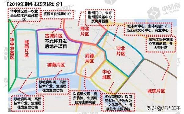 荆州土地拍卖最新消息,荆州流拍