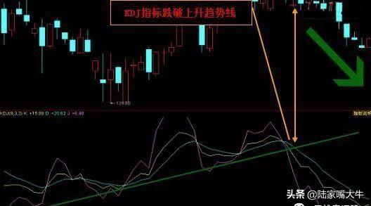 从零开始学习kdj技术指标精解,最全的kdj指标实用技巧图解