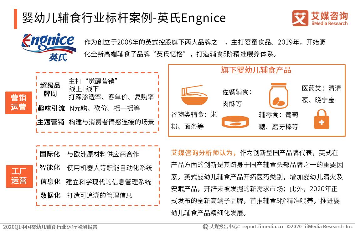 婴幼儿辅食行业标杆案例分析：嘉宝、小皮、英氏、方广、卡夫亨氏