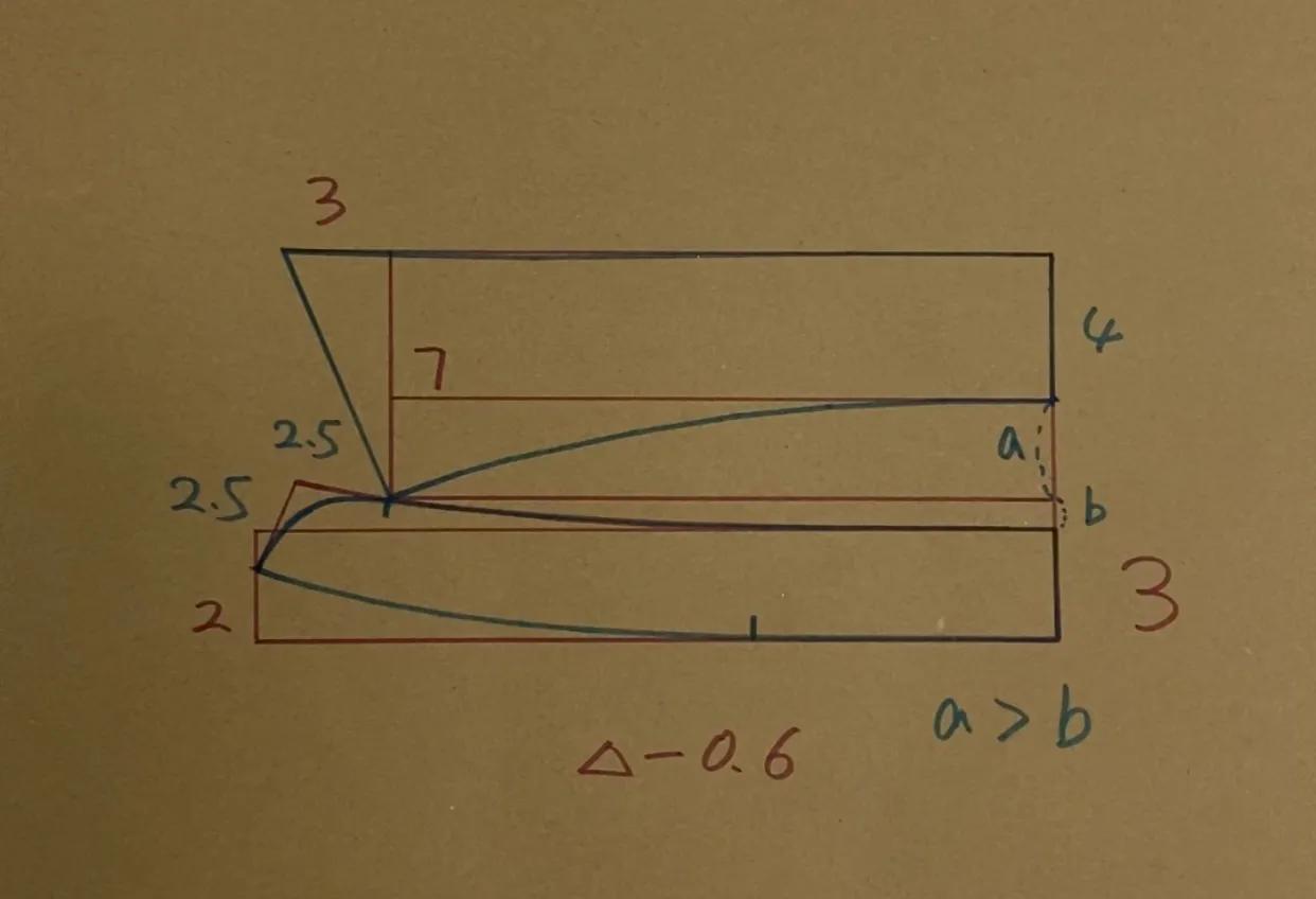 张政弹力上衣制版视频,张政女式打底裤制版视频