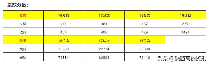 陕西省二本志愿可以填报几个学校,陕西二三本合并怎么填志愿
