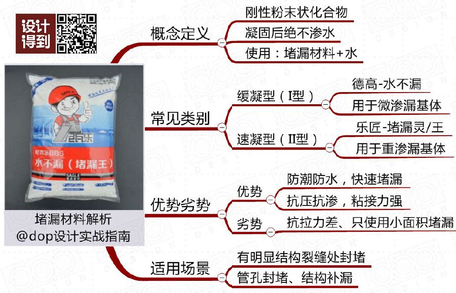 家里装修防水说说,家里装修要知道的5个装修知识