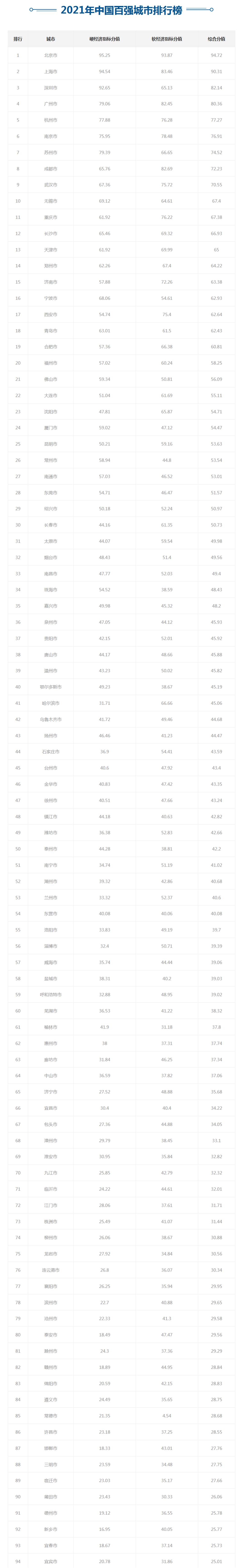 2021中国城市百强榜济宁,山东百强镇济宁排名名单