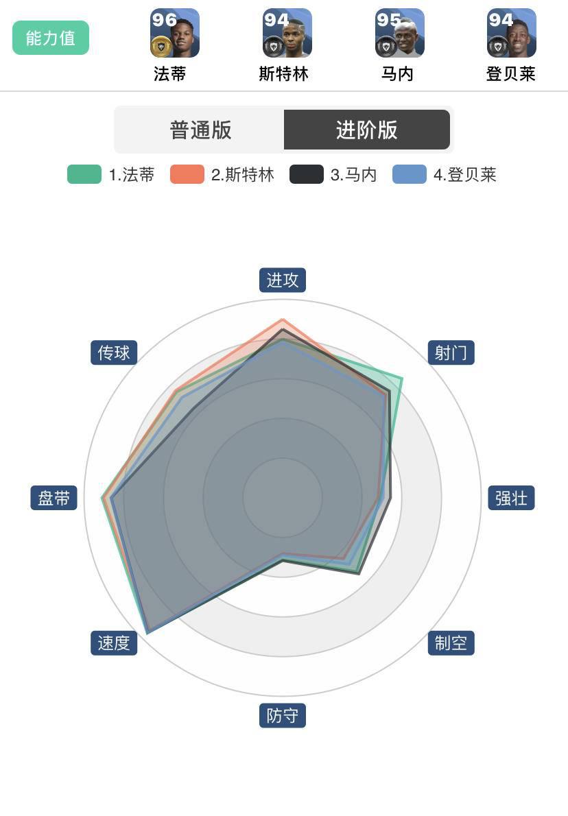新赛季右边锋推荐,23-24赛季最佳边锋