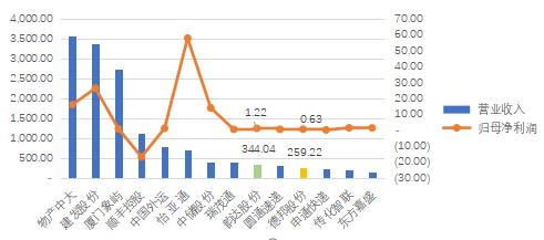 韵达联姻的德邦,德邦牵手韵达或掀起物流江湖纷争