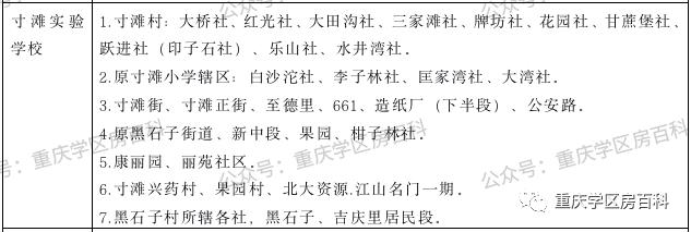 江北区小升初划片入学,水区幼升小怎样划分的