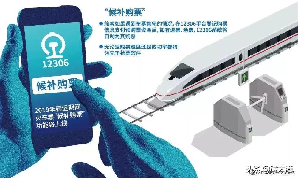 12306春运抢票时间表,12306什么时候可以抢春运票