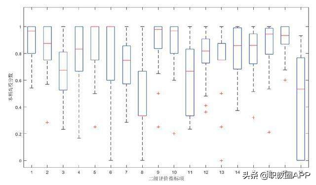 教育信息化建设项目经验及做法,教育信息化建设考核评价