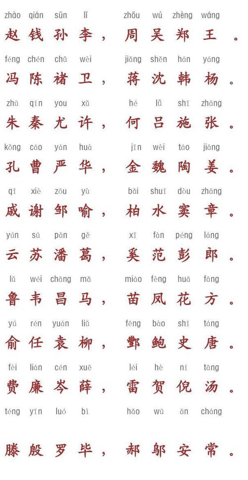 百家姓全部姓氏加拼音打印版,百家姓以外的姓氏由来