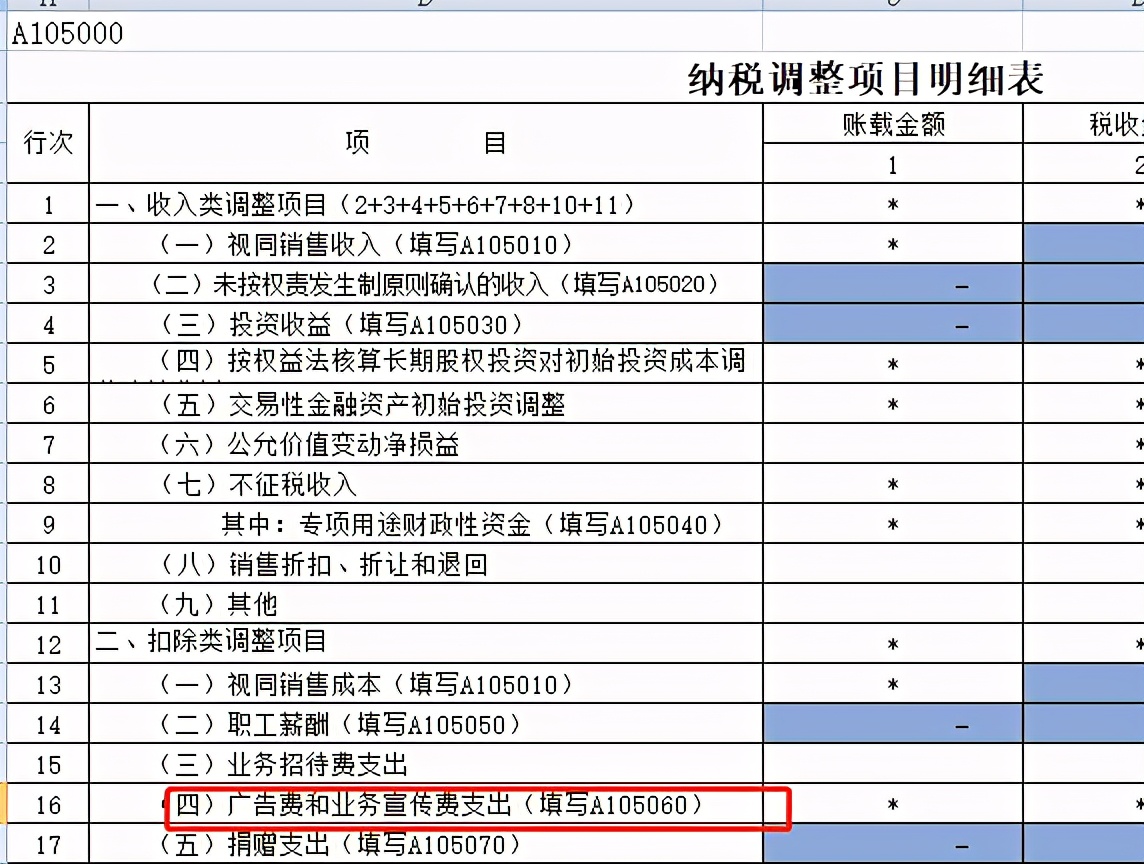 汇算清缴怎么不让勾选收入费用表,汇算清缴时滞纳金该怎么调整分录