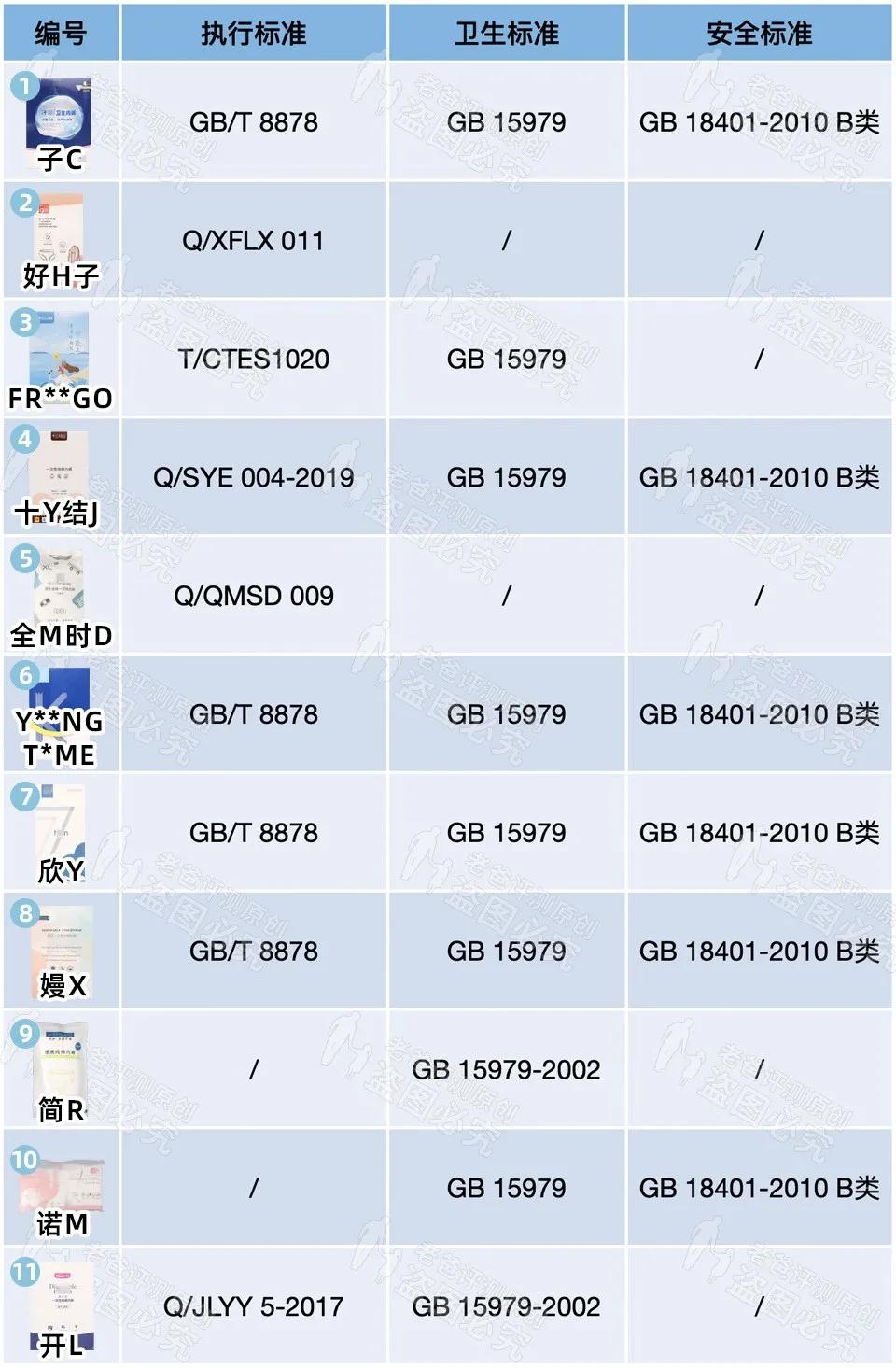 一次性底裤可以直接穿吗,刚买的休闲裤能直接穿吗