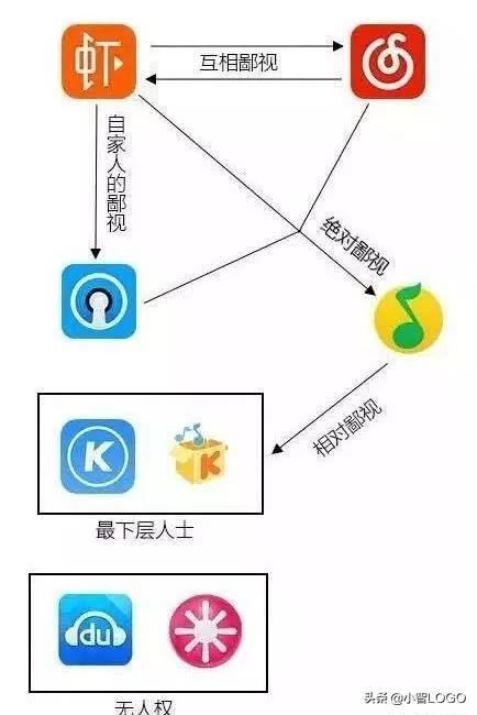 看见好声音！音乐软件LOGO更新合集（QQ音乐，网易云，虾米等）
