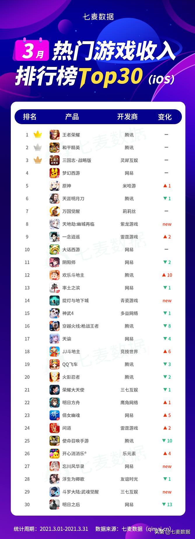 热门推荐斗罗大陆游戏,最热门的几款斗罗大陆游戏