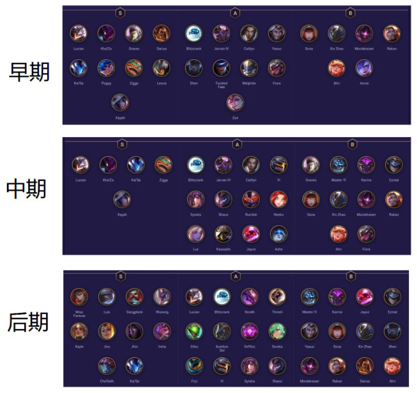 云顶最新版本简单上手的阵容,云顶外服更新最强阵容