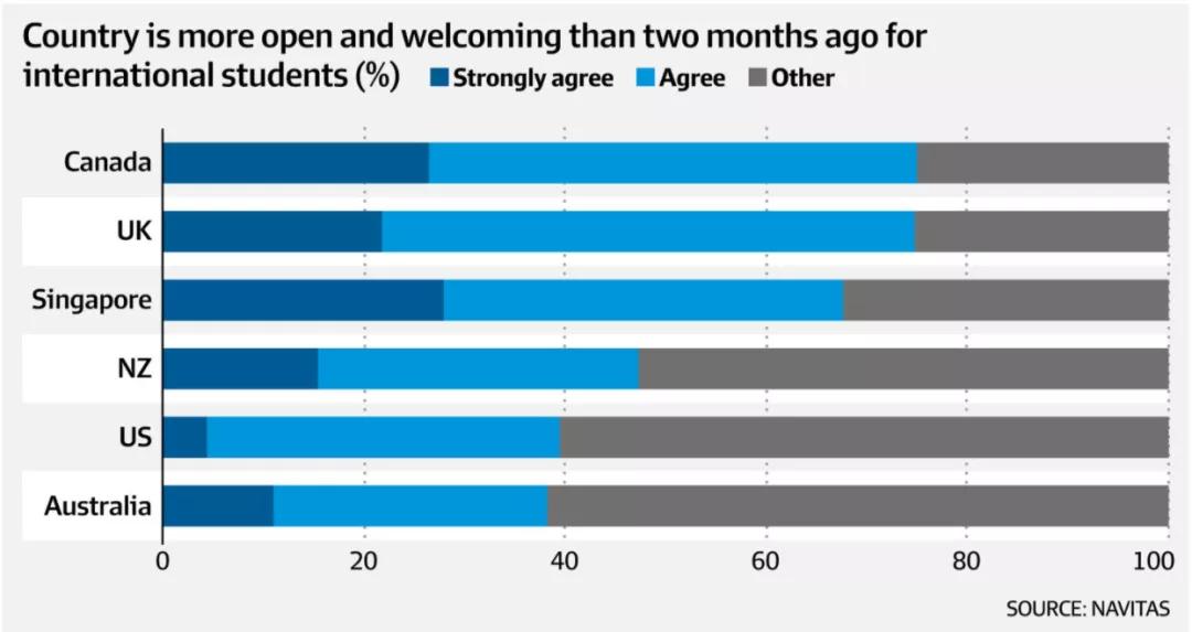 又一澳洲热门产品受阻！澳媒：澳洲留学业务遭中国中介叫停