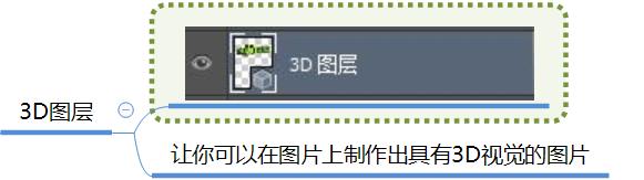 ps图层实用讲解图片教程,ps入门教程零基础排版图层的讲解