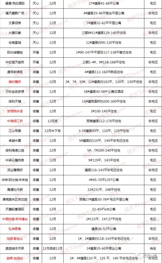 长沙12月开盘的楼市,长沙即将爆盘的楼盘