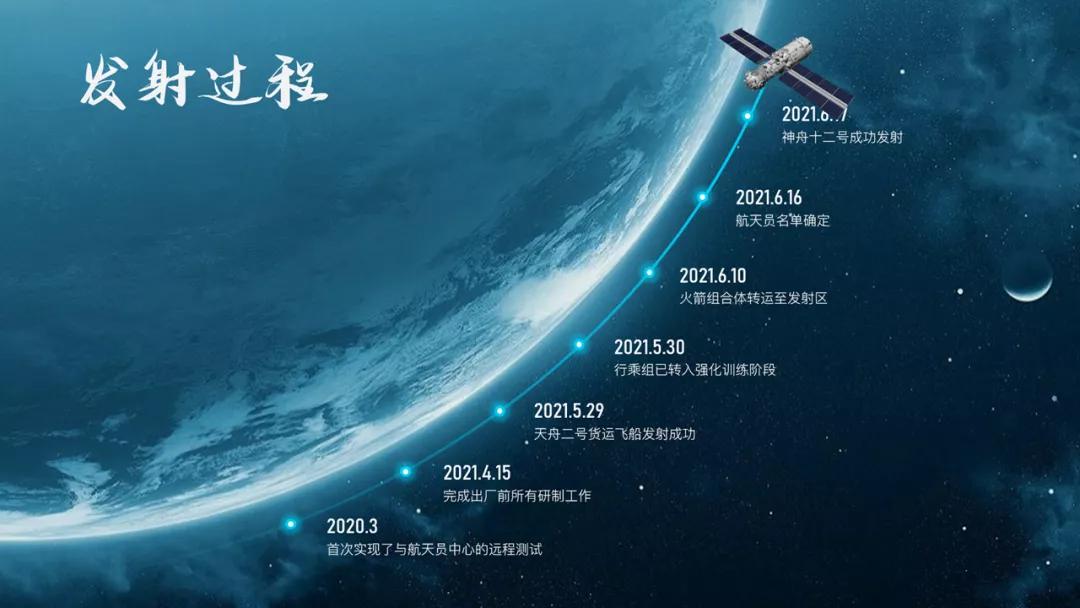 如何用ppt制作数据变化时间轴,用一张图制作时间轴ppt