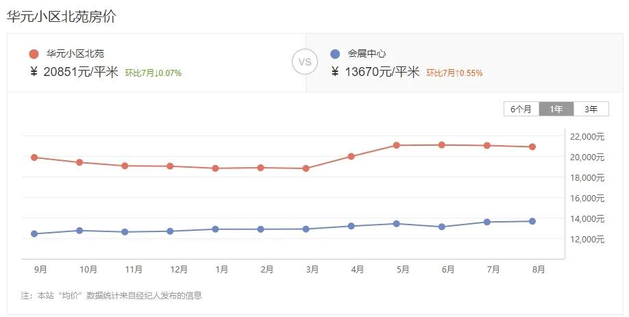 漳州哪个小区二手房挂牌最多的,漳州近八年二手房成交情况