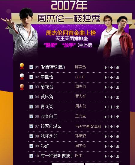 十大流行歌曲排行榜2021,十大流行的歌曲排行榜前十名