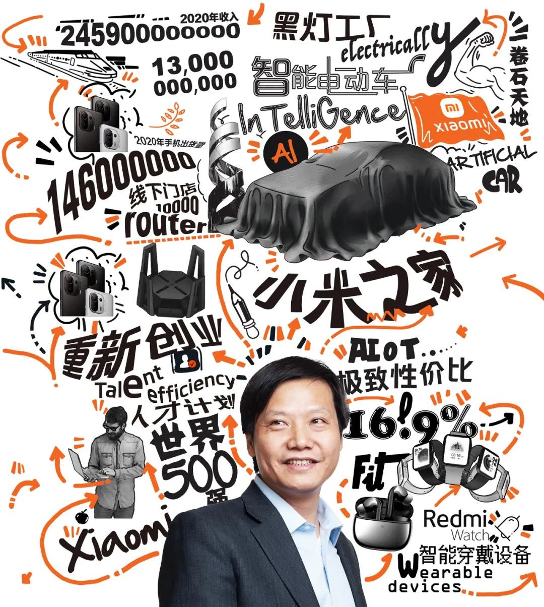 雷军谈小米造车,小米入局看清造车盛宴的底层逻辑