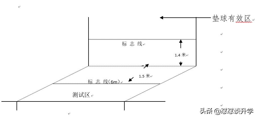 西安市中考体育是现场出分吗,西安中考体育先考什么后考什么