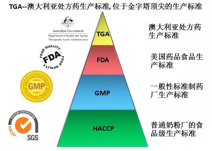 澳洲保健品进口swisse葡萄籽,澳洲保健品swisse去哪里拿货