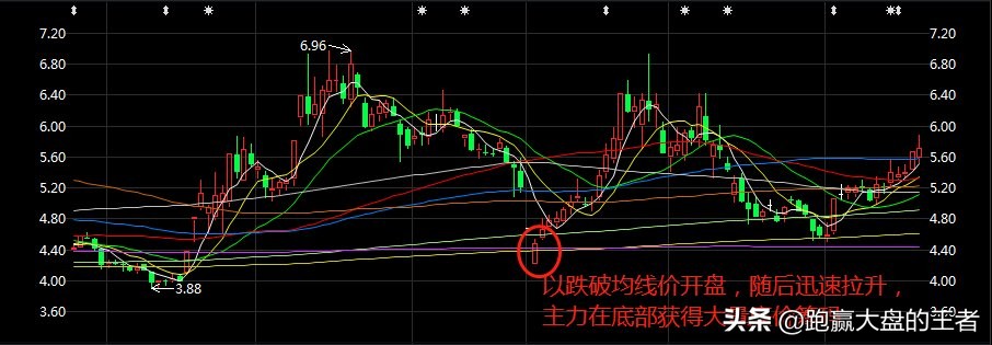 股票涨了卖一点跌了就买一点,股票有卖有买为什么有涨有跌