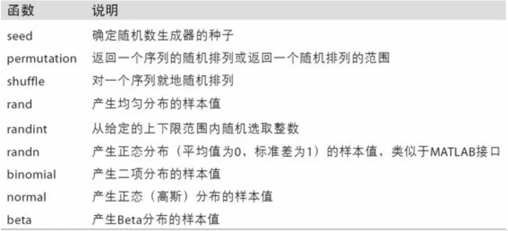 python中numpy生成随机数并绘图,python用numpy创建随机矩阵