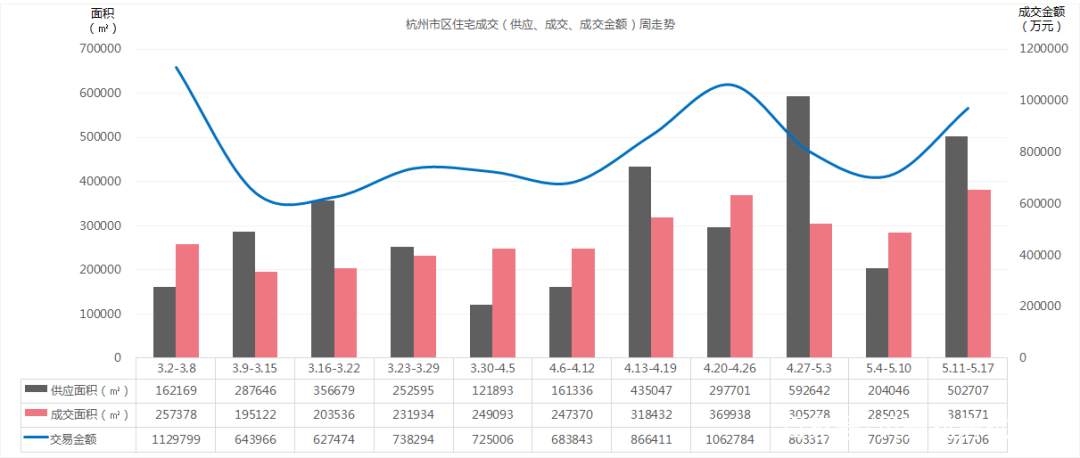 贝壳今日成交,贝壳行情周报订阅