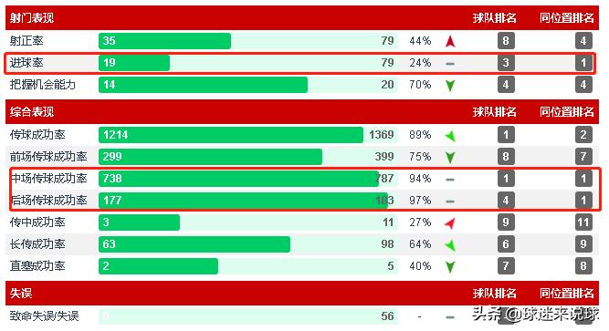 广州恒大巅峰时刻保利尼奥,保利尼奥重回广州恒大队