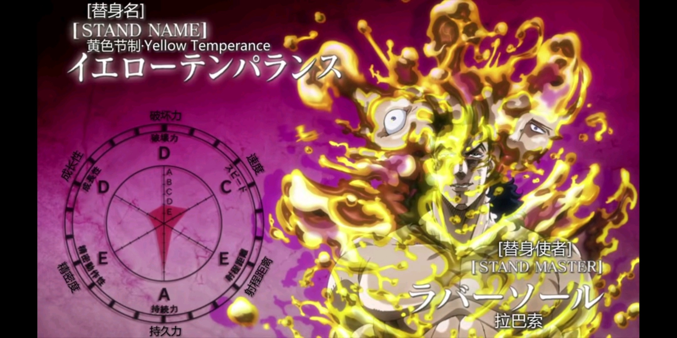 jojo的奇妙冒险第三季替身面板,jojo第三季替身大全