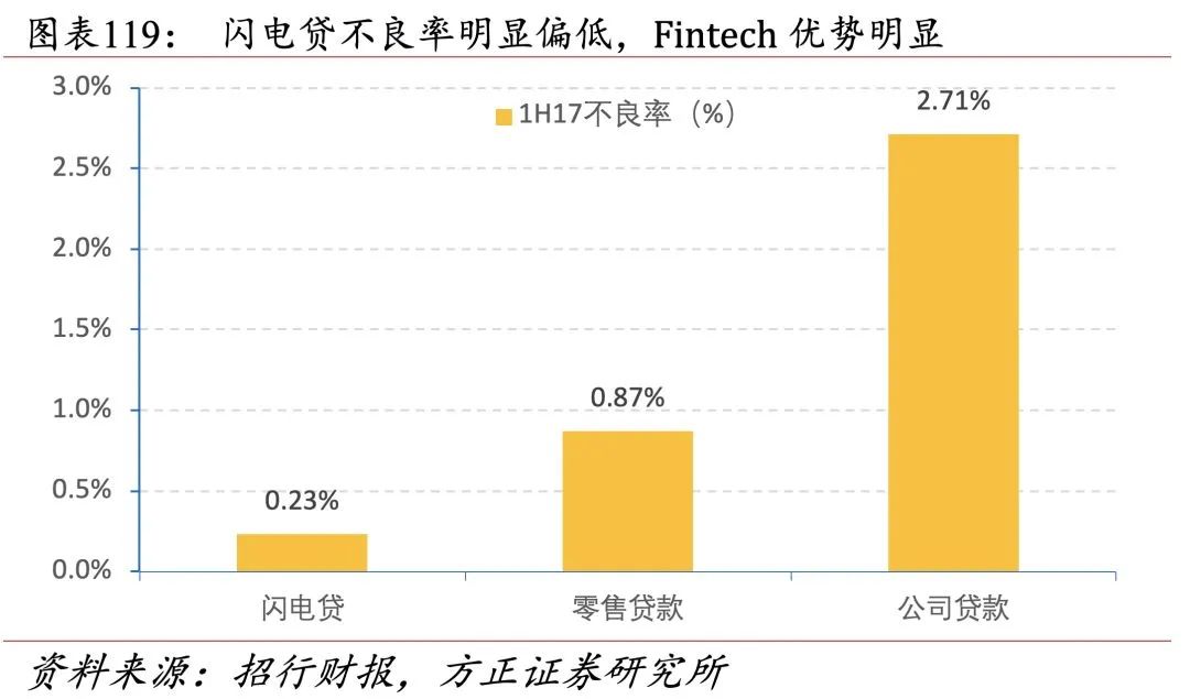 招行二十年转型路，过去、现状与未来