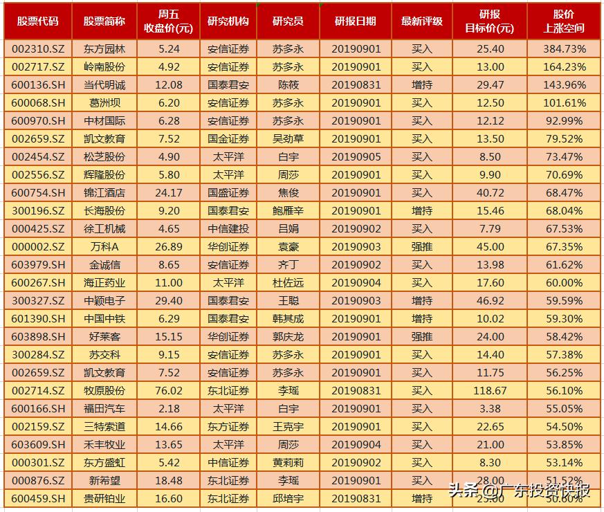 牛股推荐最新分析,股市重点关注牛股