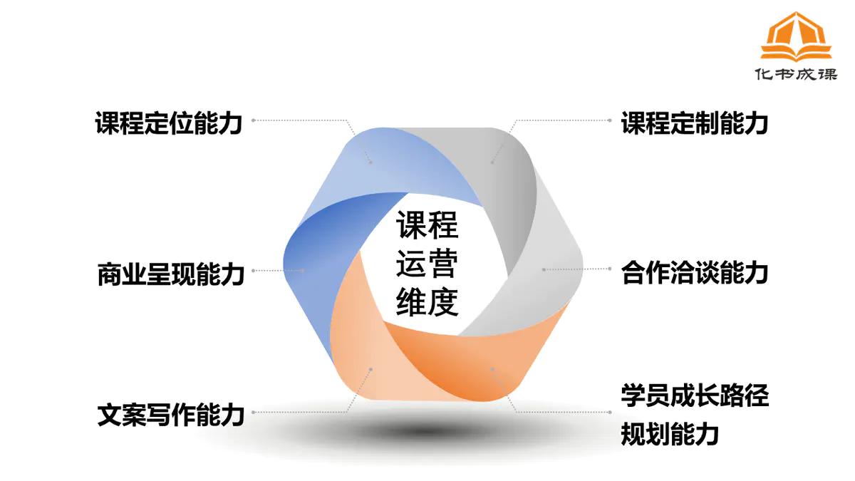 袁茹锦：培训师需要具备哪些能力？培训师的前景如何？