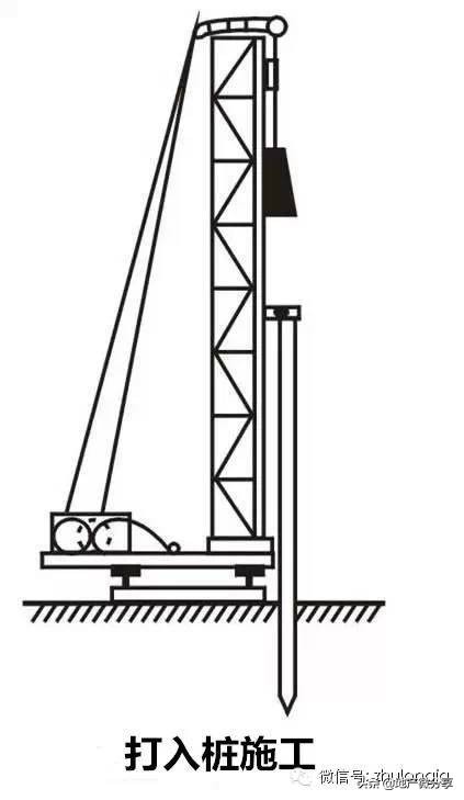 桩基础知识大全讲解,桩基础知识及资料