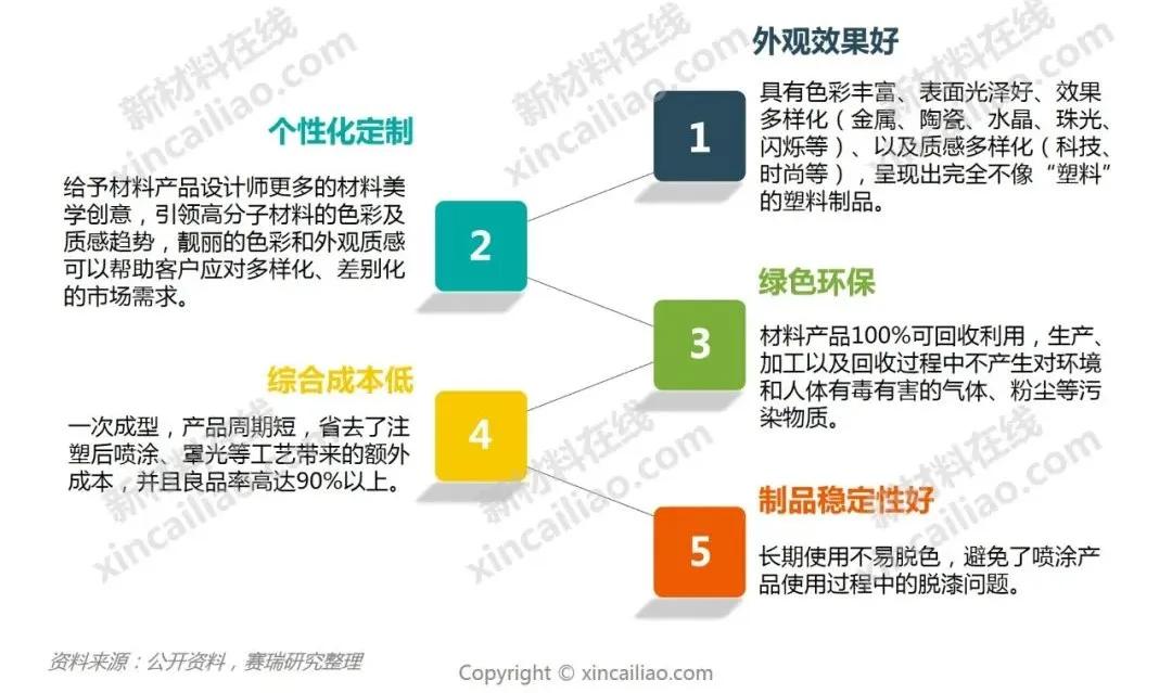 车辆免喷涂材料,汽车免喷涂材料