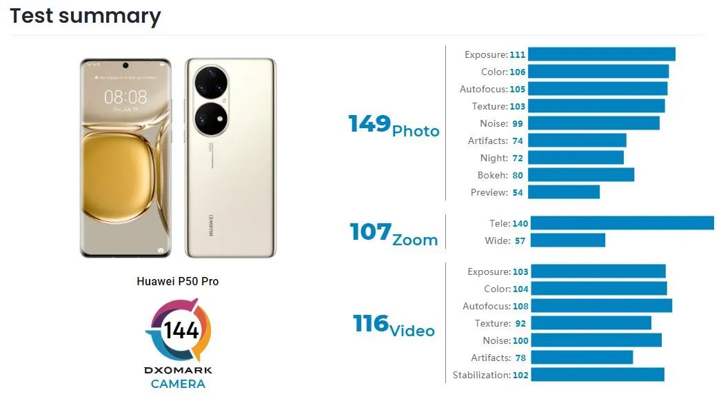 iphone13pro像素评测,iphone13pro测评大头