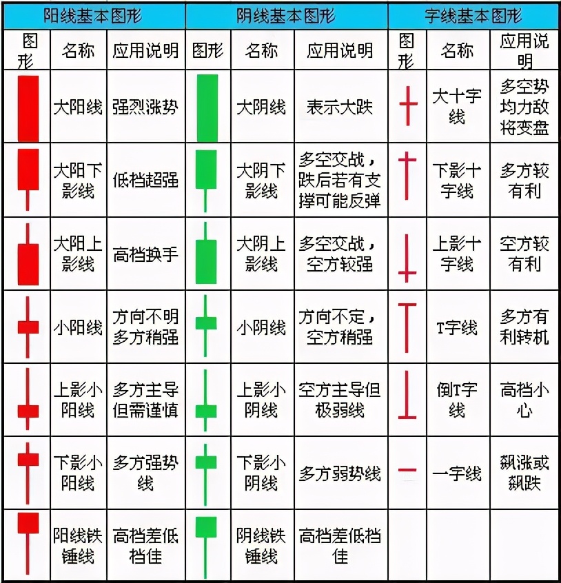 k线涨跌所有技术分析,技术分析k线与量能案例