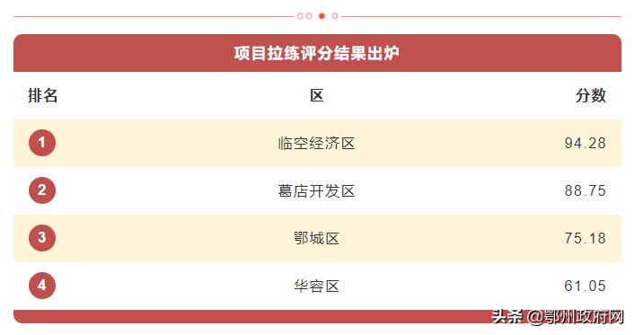 鄂州今年第一次重大项目拉练，陈平这样强调