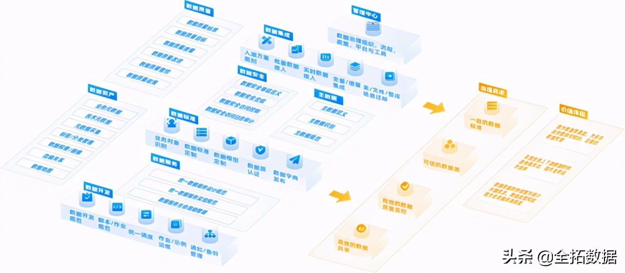 数据治理的难点和困难,数据治理痛点及解决方案