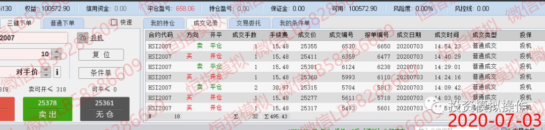 恒指期货行情分析,恒指期货模拟交易软件