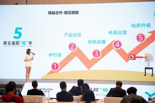 新生植发最新情况,新生植发发布