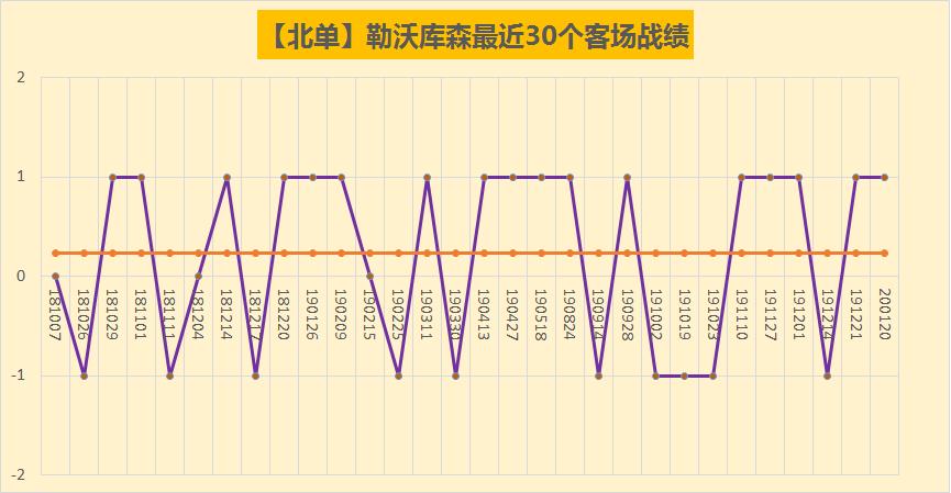 德甲勒沃库森3-2rb莱比锡,德甲不来梅vs沃尔夫斯堡