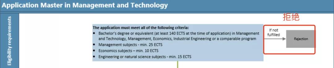 怎么申请去德国留学读研究生,高三学生如何申请德国留学