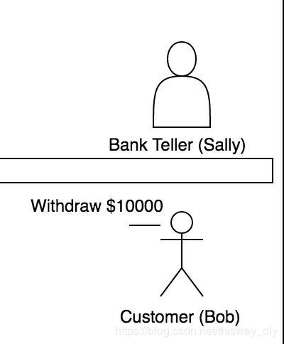 银行api是什么,银行app怎么获客